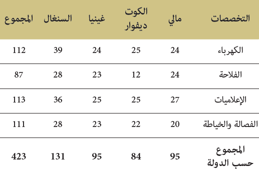 التكوينات الموازية بمعهد محمد السادس لتكوين الأئمة المرشدين والمرشدات التكوينات الموازية بمعهد محمد السادس لتكوين الأئمة المرشدين والمرشدات