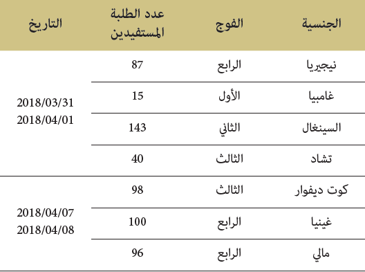 الأنشطة الموازية بمعهد محمد السادس لتكوين الأئمة المرشدين والمرشدات سنة 2018 الأنشطة الموازية بمعهد محمد السادس لتكوين الأئمة المرشدين والمرشدات سنة 2018