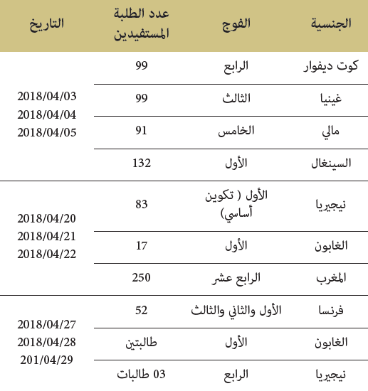 الأنشطة الموازية بمعهد محمد السادس لتكوين الأئمة المرشدين والمرشدات سنة 2018 الأنشطة الموازية بمعهد محمد السادس لتكوين الأئمة المرشدين والمرشدات سنة 2018