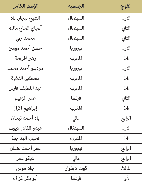جدول بأسماء وجنسيات الطلبة الفائزين في المسابقات جدول بأسماء وجنسيات الطلبة الفائزين في المسابقات