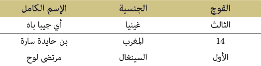 المستوى الأول: حفظ المنظومة كاملة المستوى الأول: حفظ المنظومة كاملة