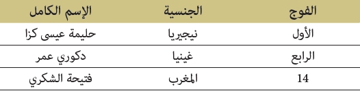 المستوى الثاني: حفظ نصف المنظومة المستوى الثاني: حفظ نصف المنظومة