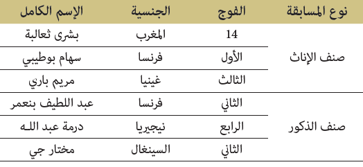 مسابقة في تجويد القرآن الكريم (للإناث والذكور) مسابقة في تجويد القرآن الكريم (للإناث والذكور)