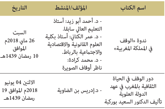ندوات لمعهد محمد السادس لتكوين الأئمة المرشدين والمرشدات سنة 2018 ندوات لمعهد محمد السادس لتكوين الأئمة المرشدين والمرشدات سنة 2018