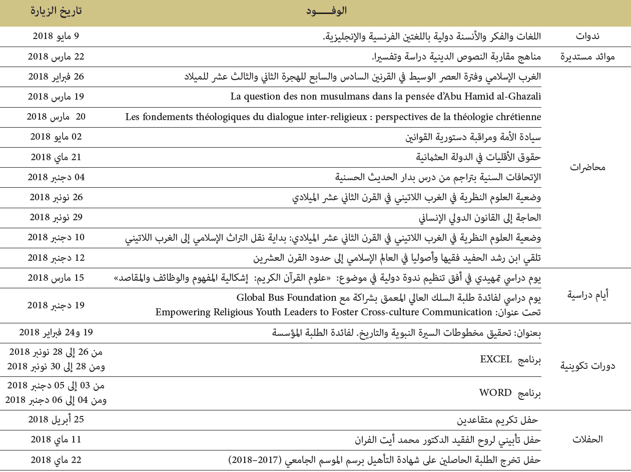 الأنشطة الثقافية والعلمية المنظمة بمؤسسة دار الحديث الحسنية