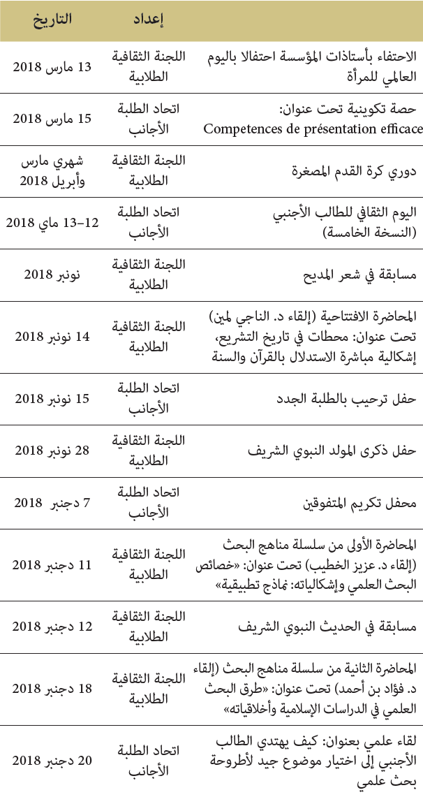 أنشطة طلابية