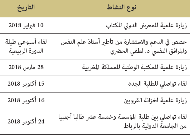 أنشطة موازية لفائدة طلبة مؤسسة دار الحديث الحسنية