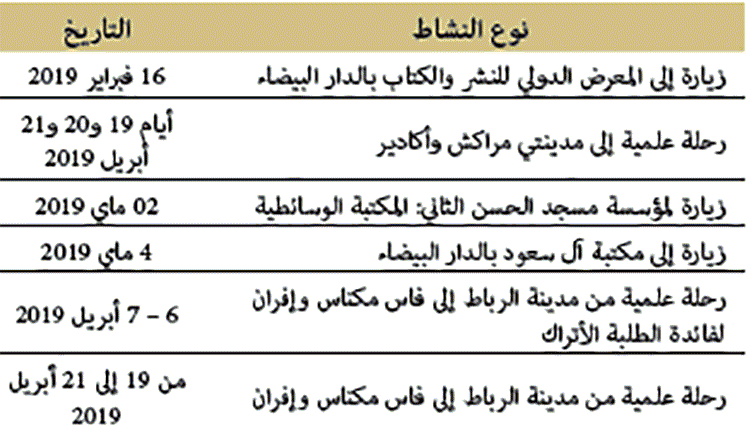 أنشطة موازية لفائدة طلبة المؤسسة أنشطة موازية لفائدة طلبة المؤسسة