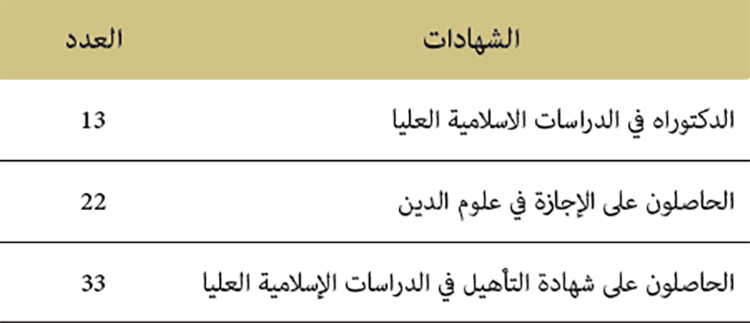الشهادات الممنوحة خلال سنة 2019 الشهادات الممنوحة خلال سنة 2019