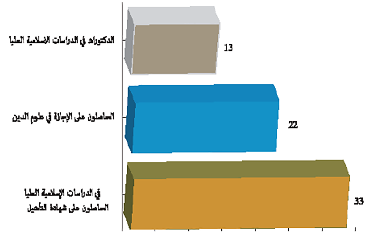 الشهادات الممنوحة خلال سنة 2019 الشهادات الممنوحة خلال سنة 2019
