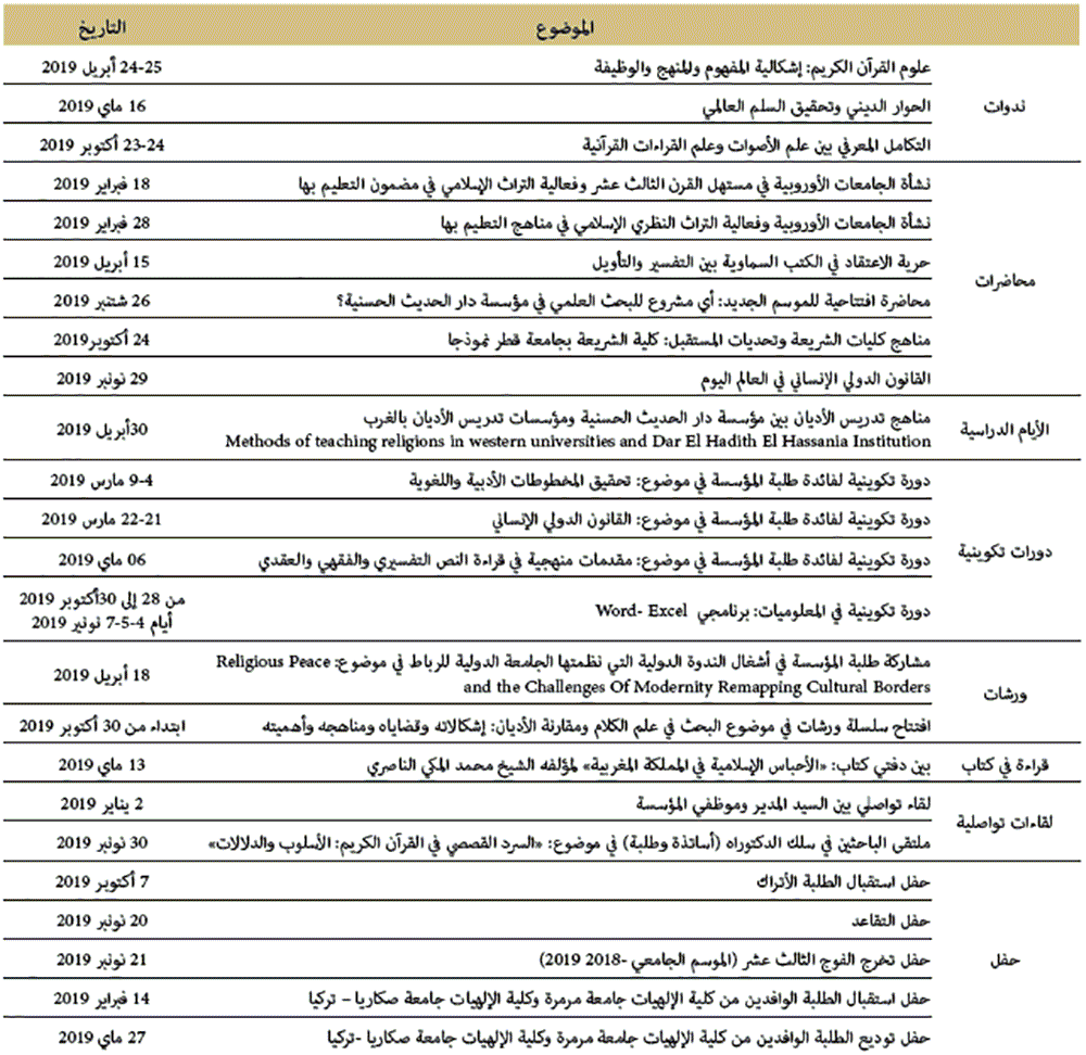 الأنشطة الثقافية والعلمية المنظمة بالمؤسسة الأنشطة الثقافية والعلمية المنظمة بالمؤسسة