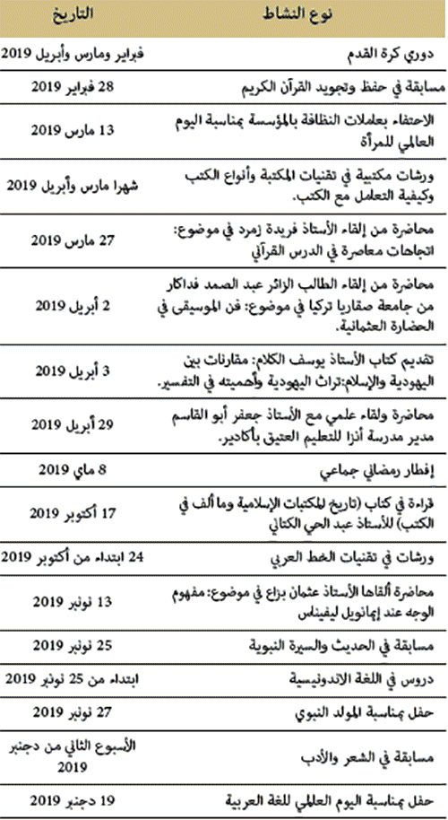 الأنشطة الطلابية الأنشطة الطلابية