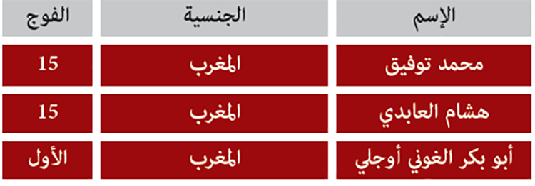 المسابقات المسابقات