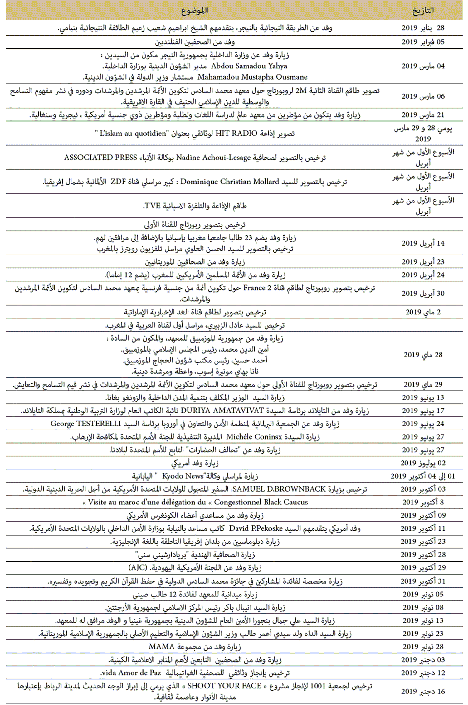 زيارات الوفود للمعهد زيارات الوفود للمعهد
