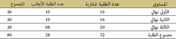 الطلبة المسجلون بجامع القرويين
