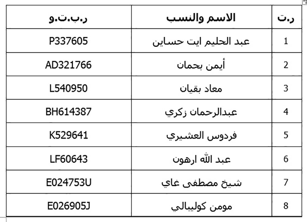 قائمة بأسماء المترشحين المقبولين بمعهد محمد السادس للقراءات والدراسات القرآنية شعبة القراءات القرآنية قائمة بأسماء المترشحين المقبولين بمعهد محمد السادس للقراءات والدراسات القرآنية شعبة القراءات القرآنية