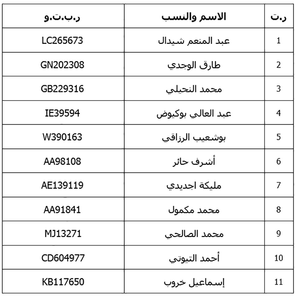 قائمة بأسماء المترشحين المقبولين بمعهد محمد السادس للقراءات والدراسات القرآنية شعبة الدراسات القرآنية قائمة بأسماء المترشحين المقبولين بمعهد محمد السادس للقراءات والدراسات القرآنية