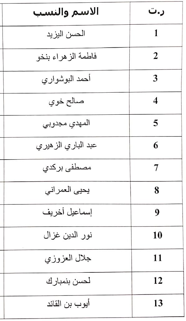 شعبة الدراسات