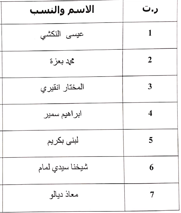 شعبة القراءات 2