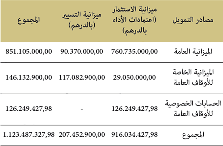 massajid monjazat 2019 2 