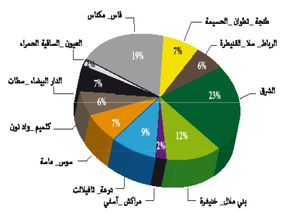 حاجيات تمويل مشروع صيانة لمساجد والمرافق التابعة لها حاجيات تمويل مشروع صيانة لمساجد والمرافق التابعة لها