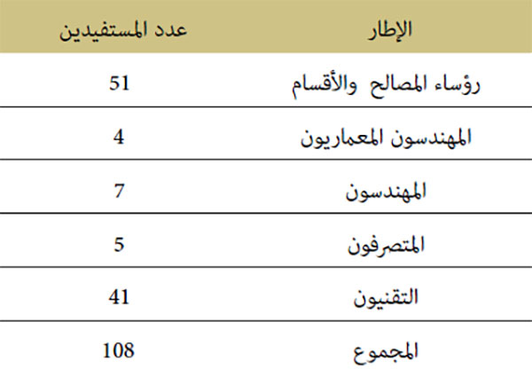 تطوير الكفاءات تطوير الكفاءات