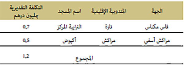 عمليات الإصلاح المنتهية عمليات الإصلاح المنتهية