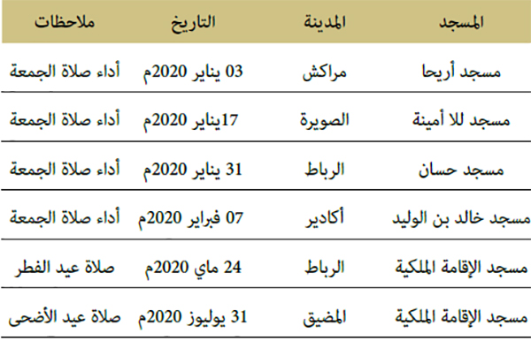 الأنشطة الملكية الأنشطة الملكية