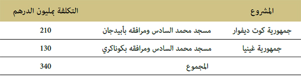 أشغال بناء مسجدين بأبيدجان بكوت ديفوار وبكوناكري بغينيا أشغال بناء مسجدين بأبيدجان بكوت ديفوار وبكوناكري بغينيا