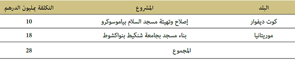 إعداد الدراسات لمشروعين الأول بياموسوكرو بكوت ديفوار والثاني بنواكشوط إعداد الدراسات لمشروعين الأول بياموسوكرو بكوت ديفوار والثاني بنواكشوط