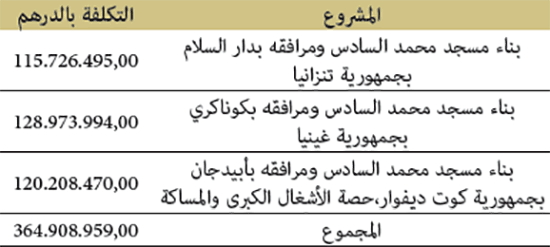 massajid monjazat 2019 15