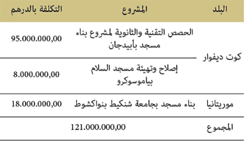 massajid monjazat 2019 17