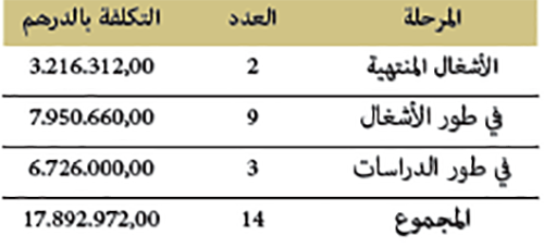 إصلاحات كبرى همت بعض المساجد المفتوحة سنة 2019 إصلاحات كبرى همت بعض المساجد المفتوحة سنة 2019