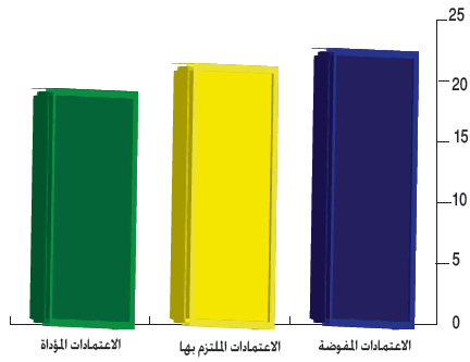 حصيلة عمليات صيانة بنايات المساجد برسم سنة 2019 حصيلة عمليات صيانة بنايات المساجد برسم سنة 2019