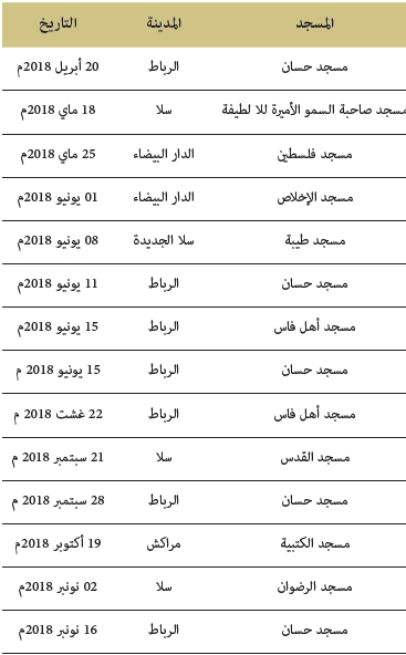 تدبير المساجد 