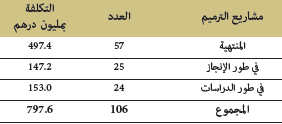 mosquees bulletin des realisations 2018 tableau 10