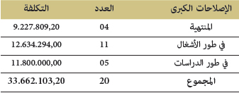 mosquees bulletin des realisations 2018 tableau 14