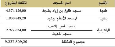 مشاريع الإصلاحات الكبرى