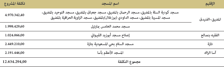 مشاريع الإصلاحات الكبرى