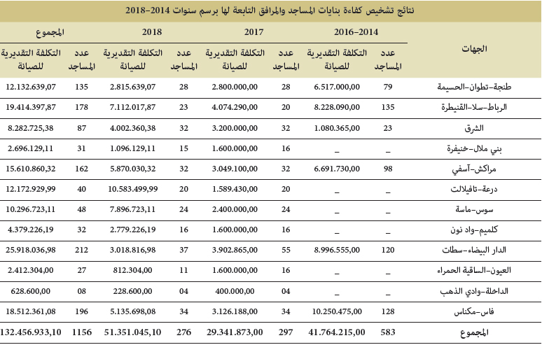 mosquees bulletin des realisations 2018 tableau 17