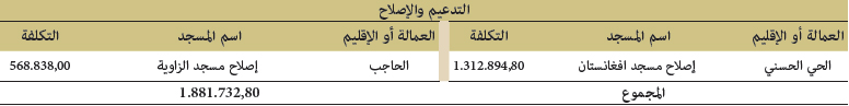 المشاريع الجرية التدعيم والإصلاح