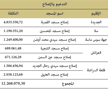 المشاريع المنتهية