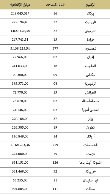 mosquees bulletin des realisations 2018 tableau 23
