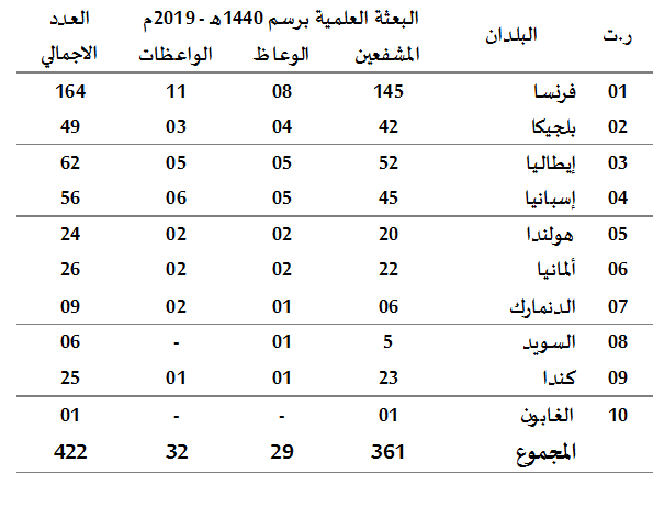 rapport mhai