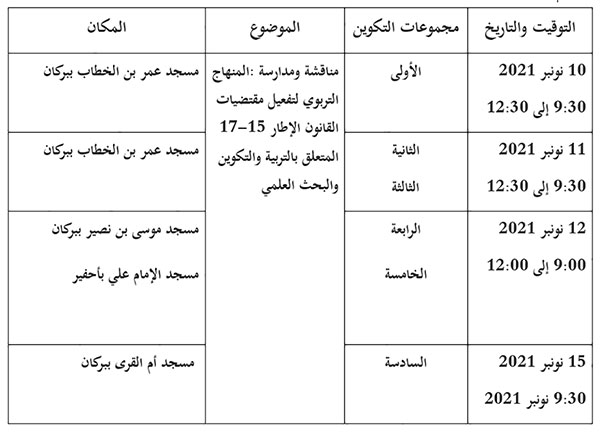 برنامج الاجتماع التكويني الأول للمستشارين التربويين الإقليميين ببركان لفائدة مؤطري الدروس برنامج الاجتماع التكويني الأول للمستشارين التربويين الإقليميين ببركان لفائدة مؤطري الدروس