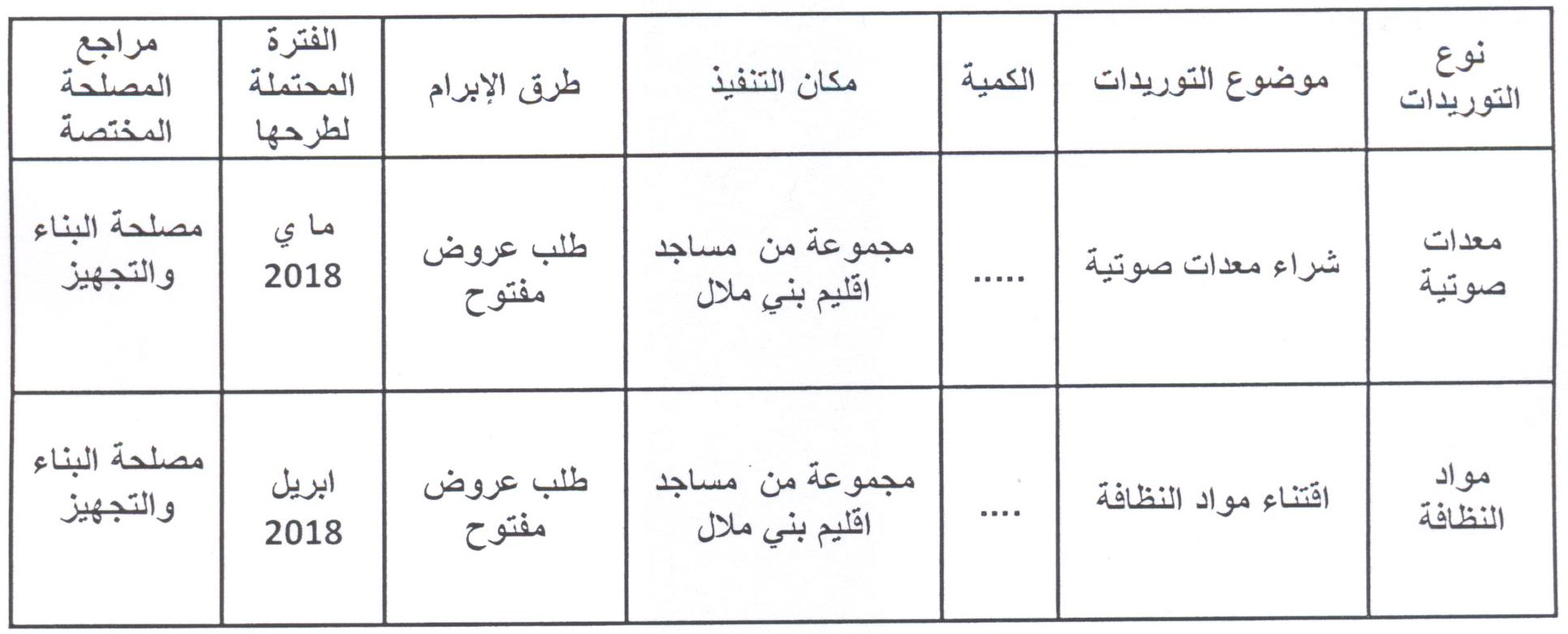 البرنامج التوقعي للصفقات بإقليم بني ملال للسنة المالية 2018 benimellal annonce 1