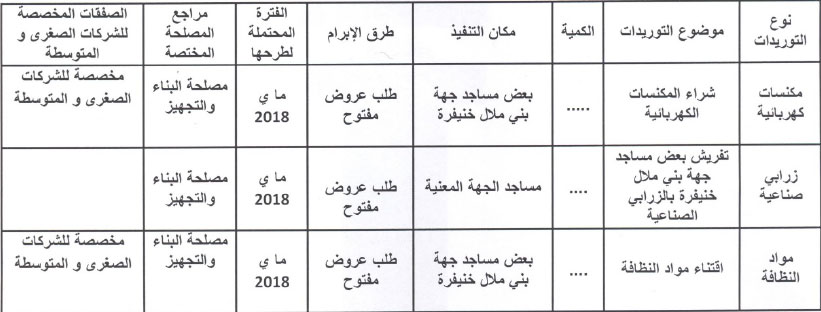 benimellal annonce 050218 1