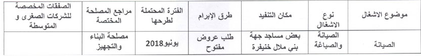 benimellal annonce 050218 2