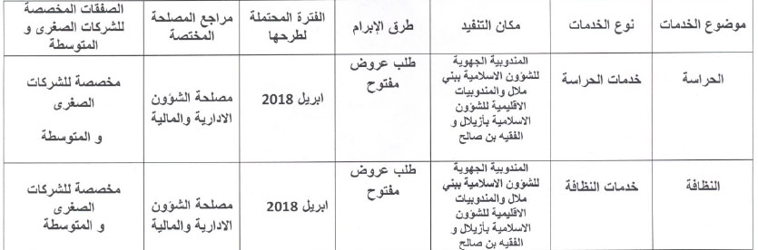 benimellal annonce 050218 6