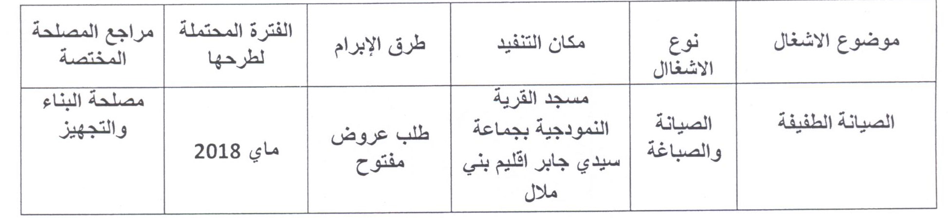 البرنامج التوقعي للصفقات بإقليم بني ملال للسنة المالية 2018 benimellal annonce 2